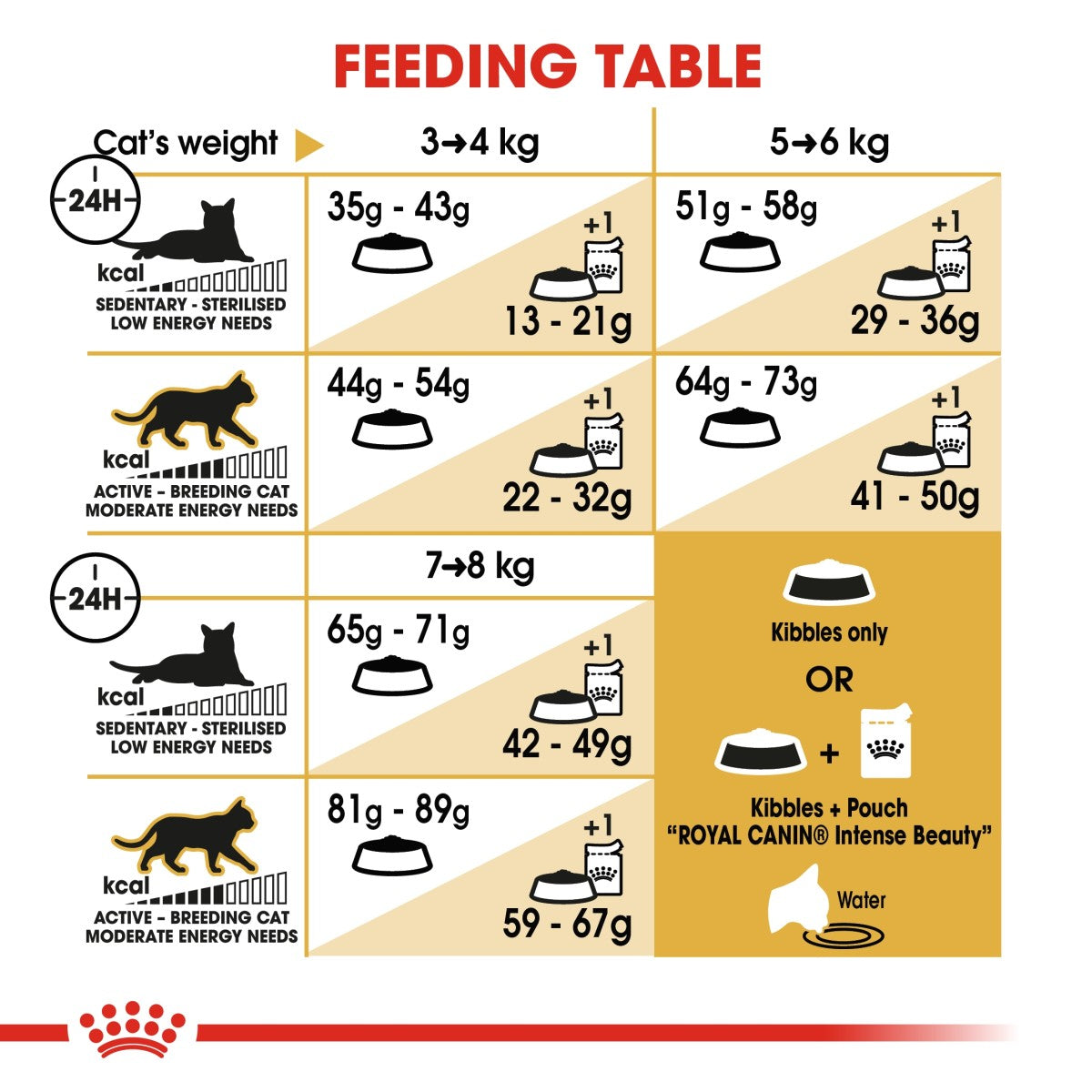 Royal Canin Feline Breed Nutrition Norwegian Forest Cat Adult 2 kg