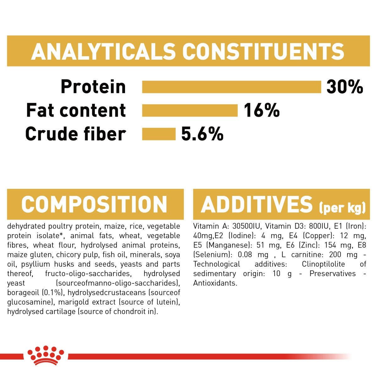 Royal Canin Feline Breed Nutrition Norwegian Forest Cat Adult 2 kg