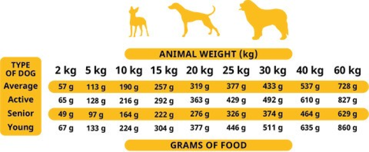 Alpha Spirit Soft Food for Adult Dogs Poultry 1.5 kg