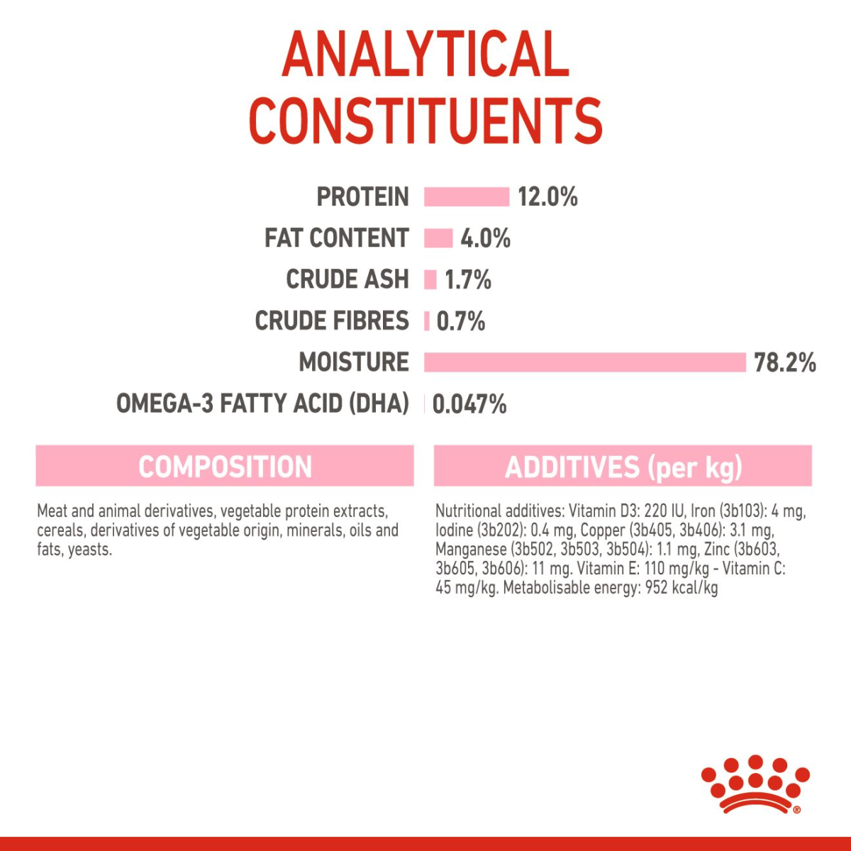 Royal Canin Feline Health Nutrition Kitten Gravy (Wet Food - Pouches) 12 x 85 g