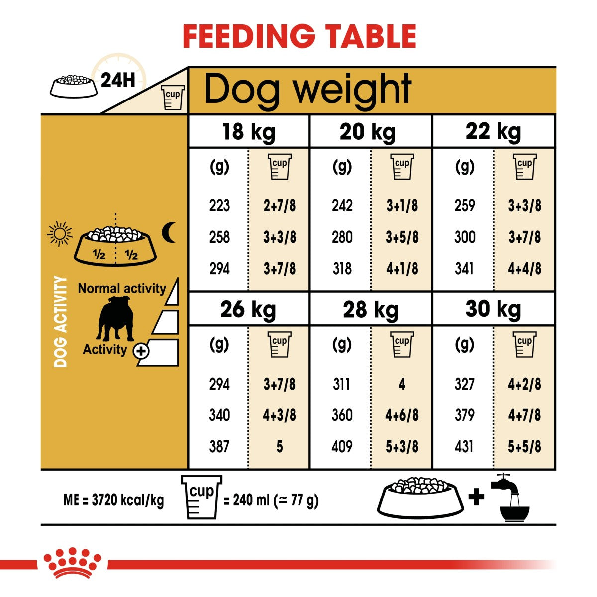 Royal Canin: Breed Health Nutrition Bulldog Adult 12 kg