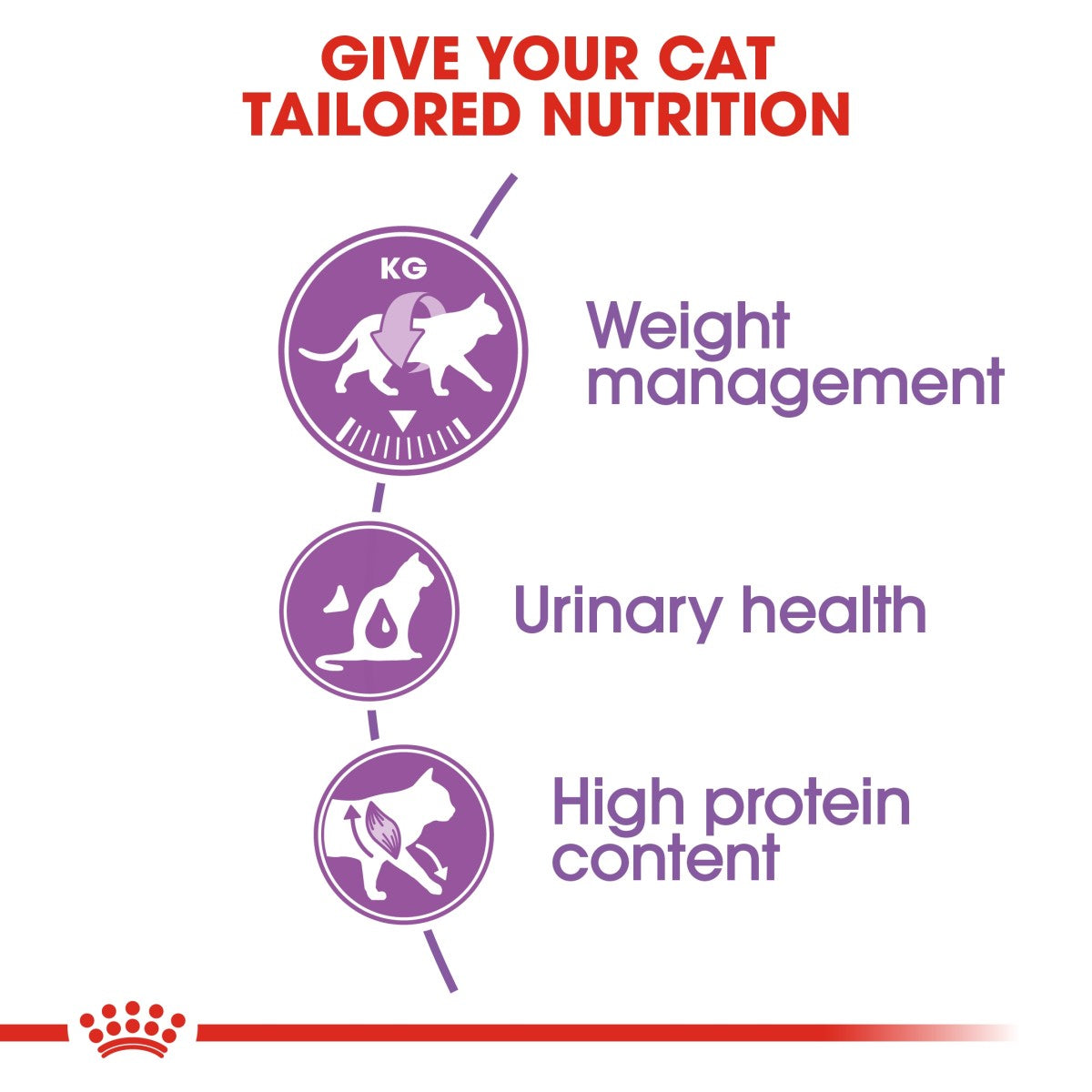 Royal Canin Feline Health Nutrition Sterilised 4 kg