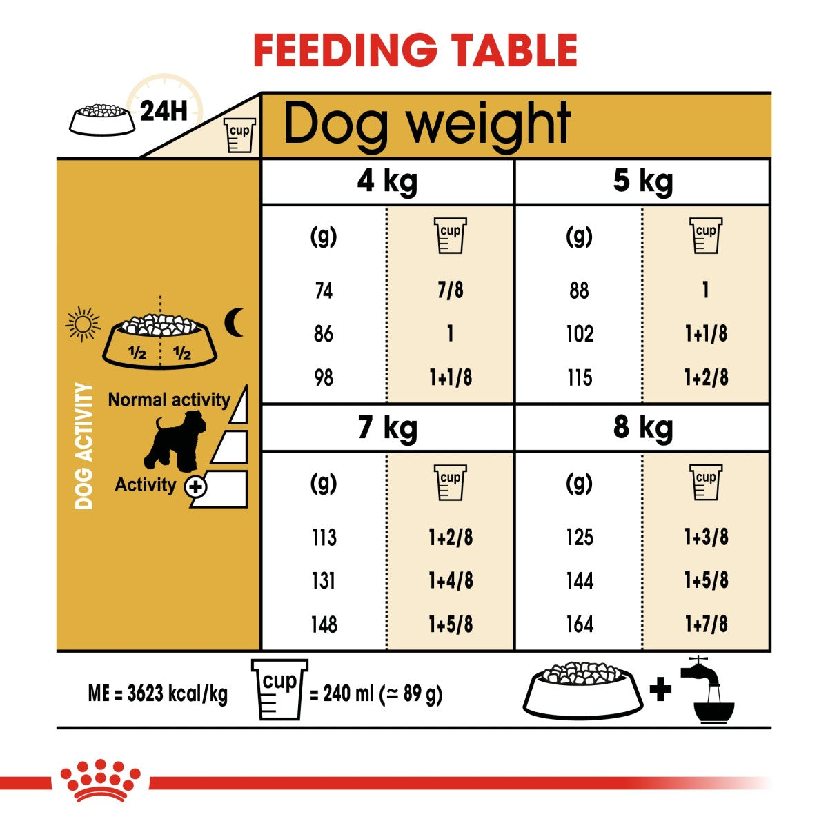 Royal Canin Breed Health Nutrition Miniature Schnauzer Adult 3 kg