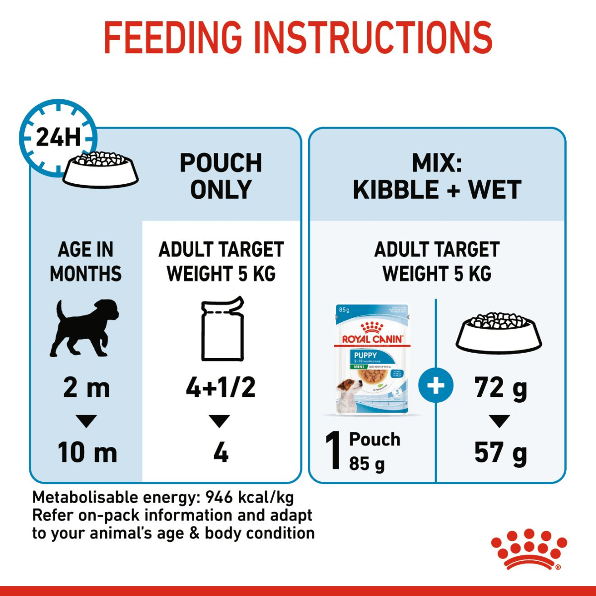 Royal Canin Size Health Nutrition Mini Puppy (Wet Food - Pouches) 12 x 85 g