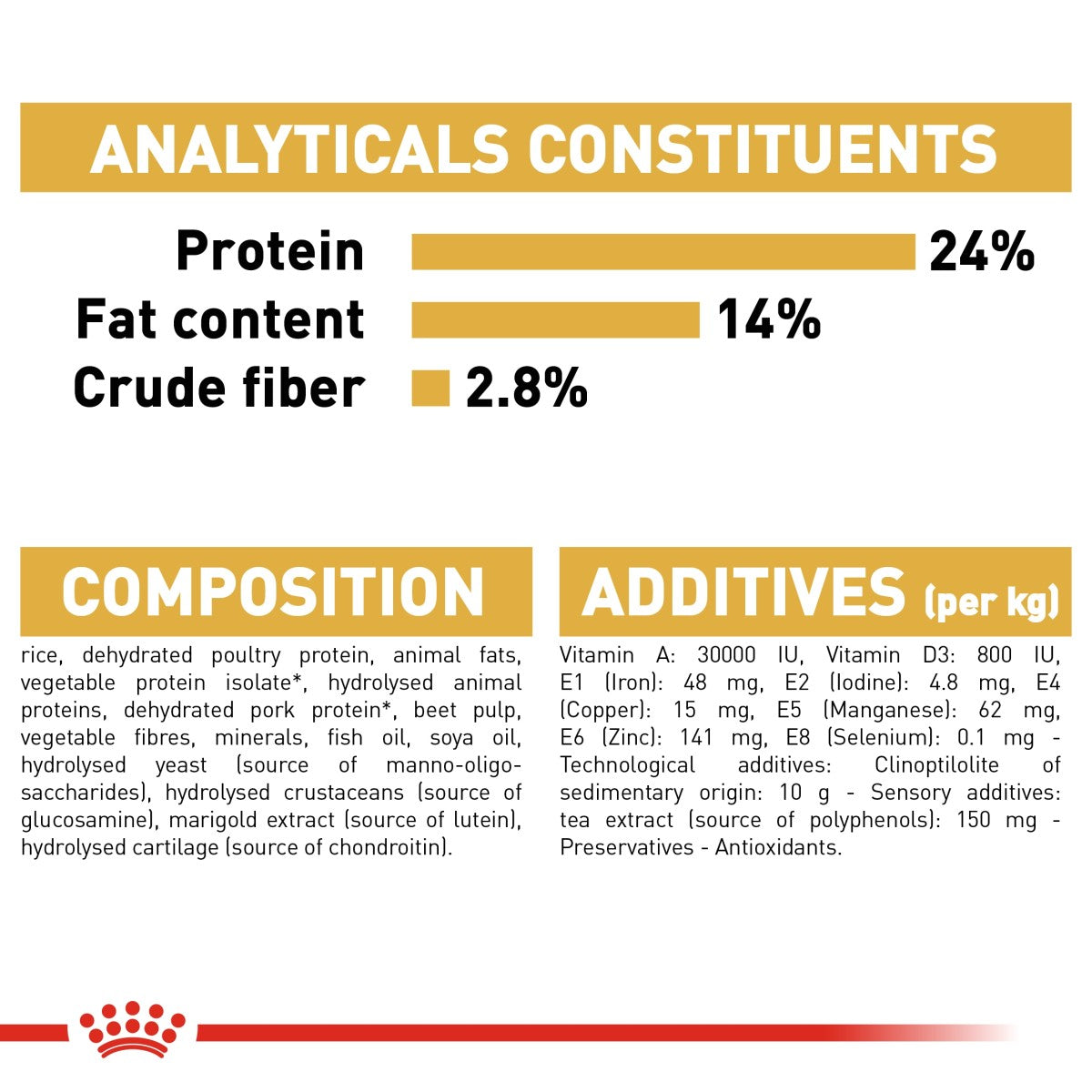 Royal Canin: Breed Health Nutrition Bulldog Adult 12 kg