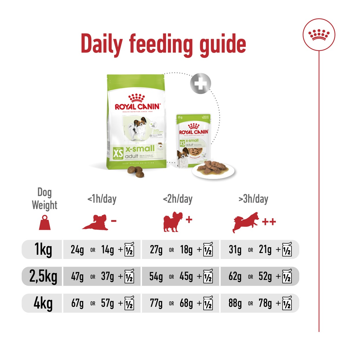 Royal Canin Size Health Nutrition XS Adult 1.5 kg