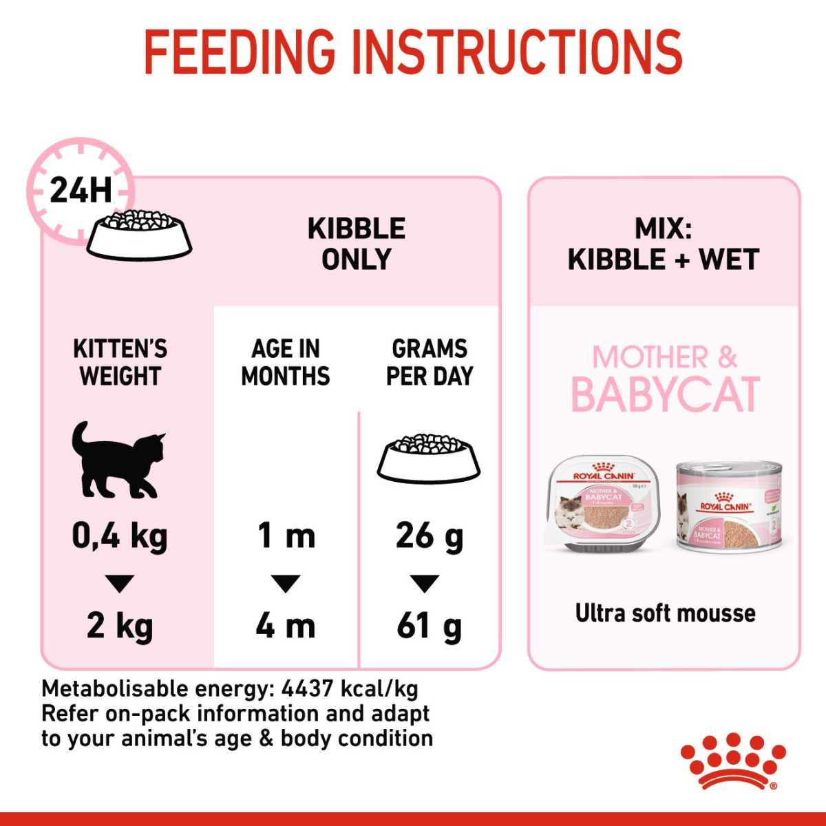 Royal Canin Feline Health Nutrition Mother and Babycat 2 kg