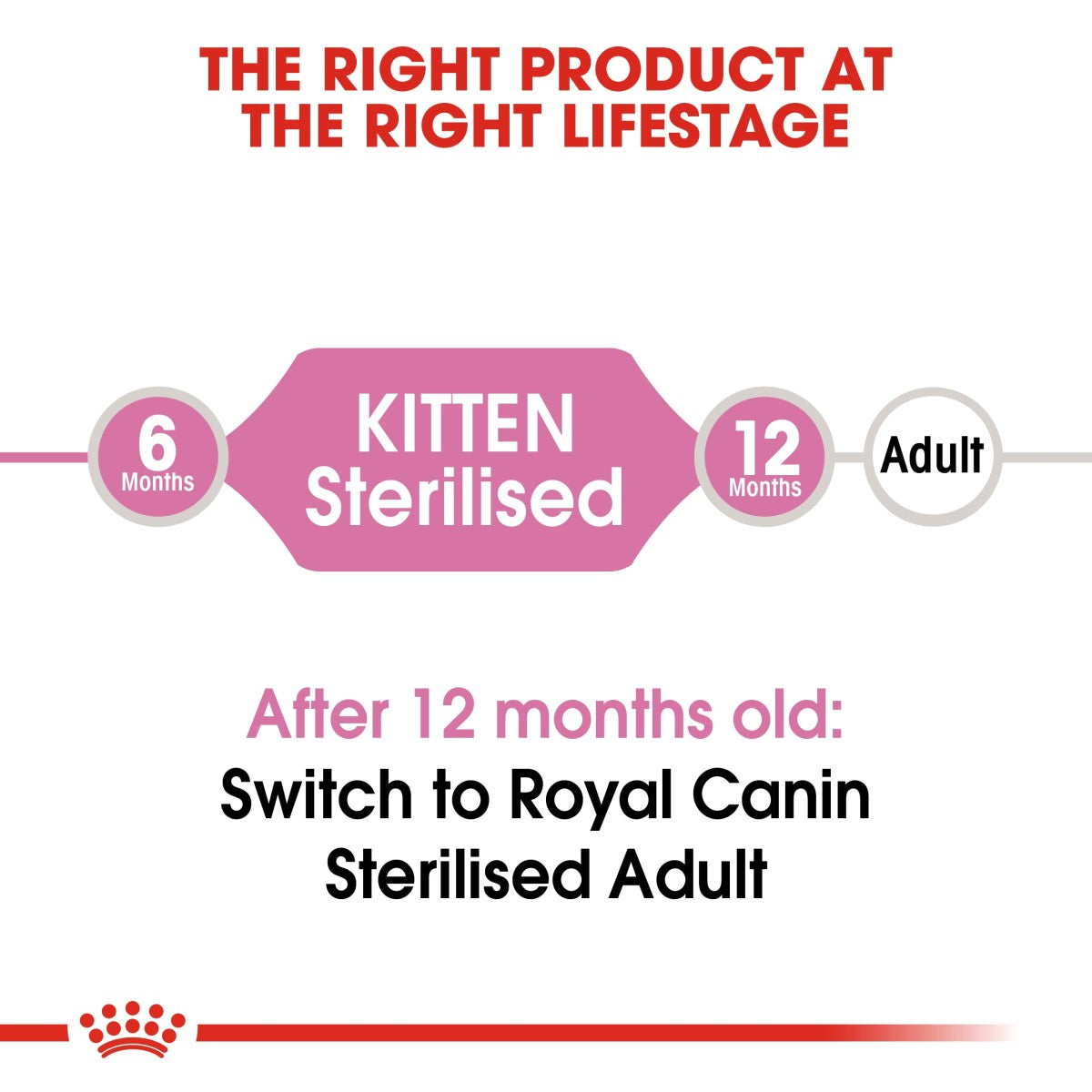 Royal Canin Feline Health Nutrition Kitten Sterilised 2 kg