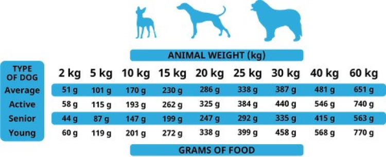 Alpha Spirit The Only One Adult Dog Food Wild Fish 12 kg