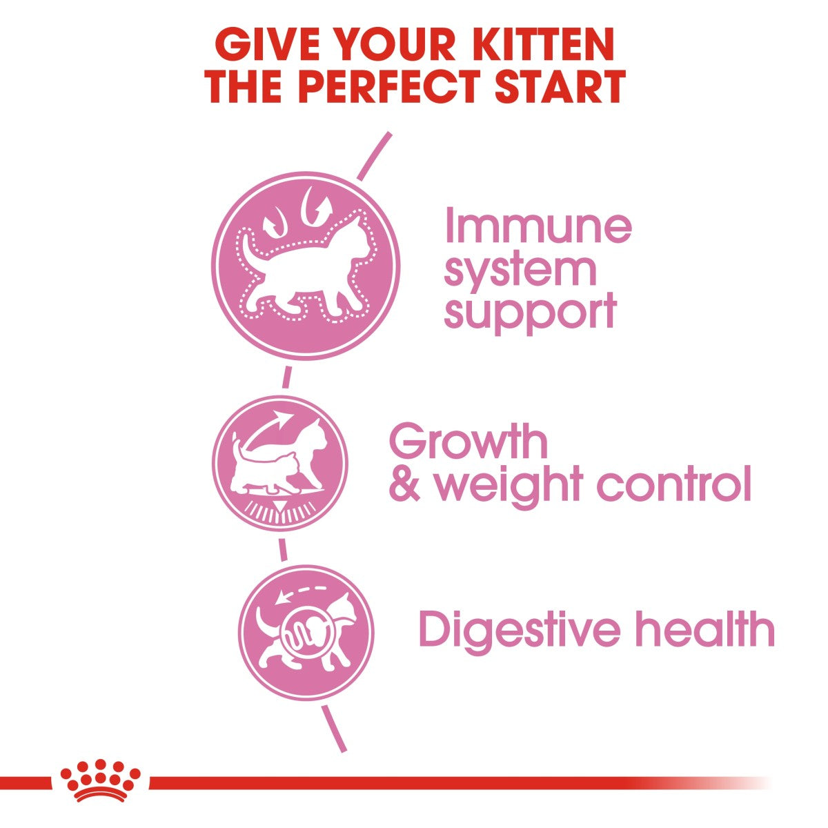 Royal Canin Feline Health Nutrition Kitten Sterilised 2 kg
