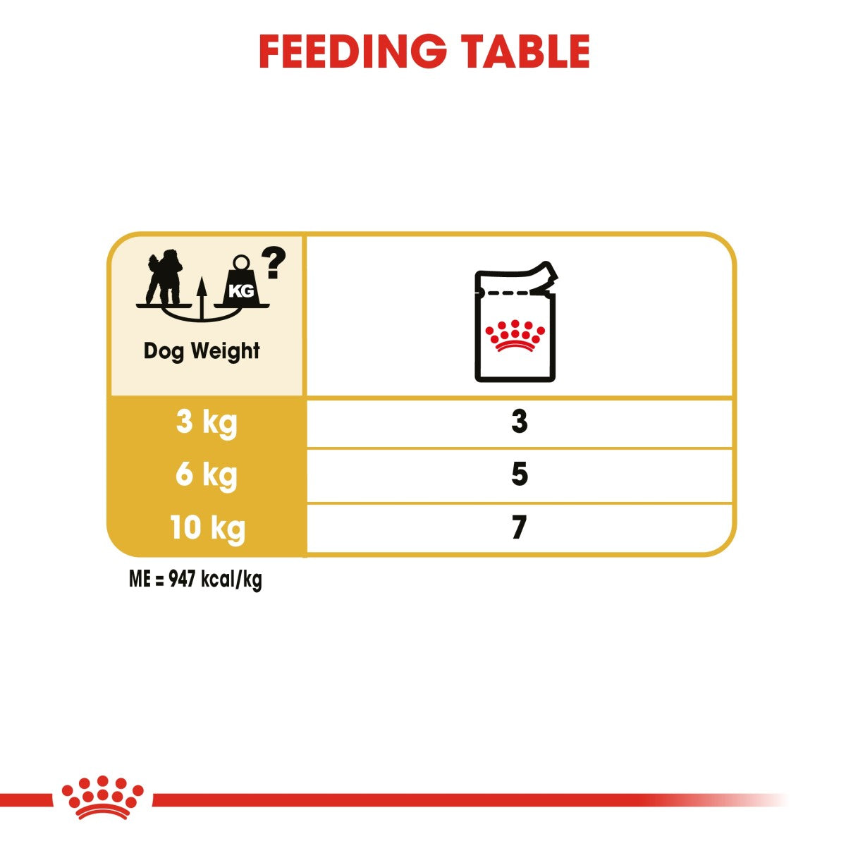 Royal Canin Breed Health Nutrition Poodle Adult (Wet Food - Pouches) 12 x 85 g