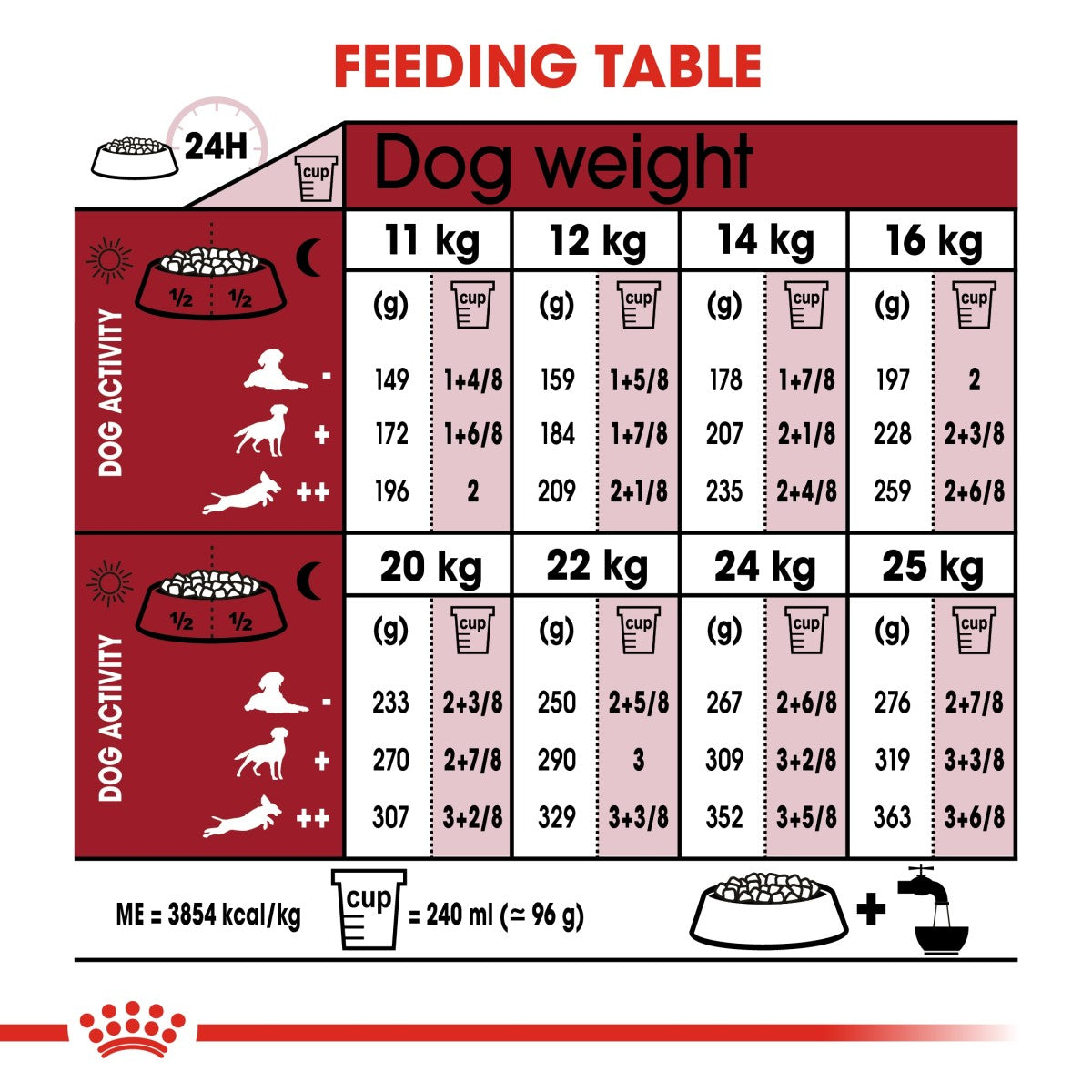 Royal Canin Size Health Nutrition Medium Ageing 10+ 3 kg