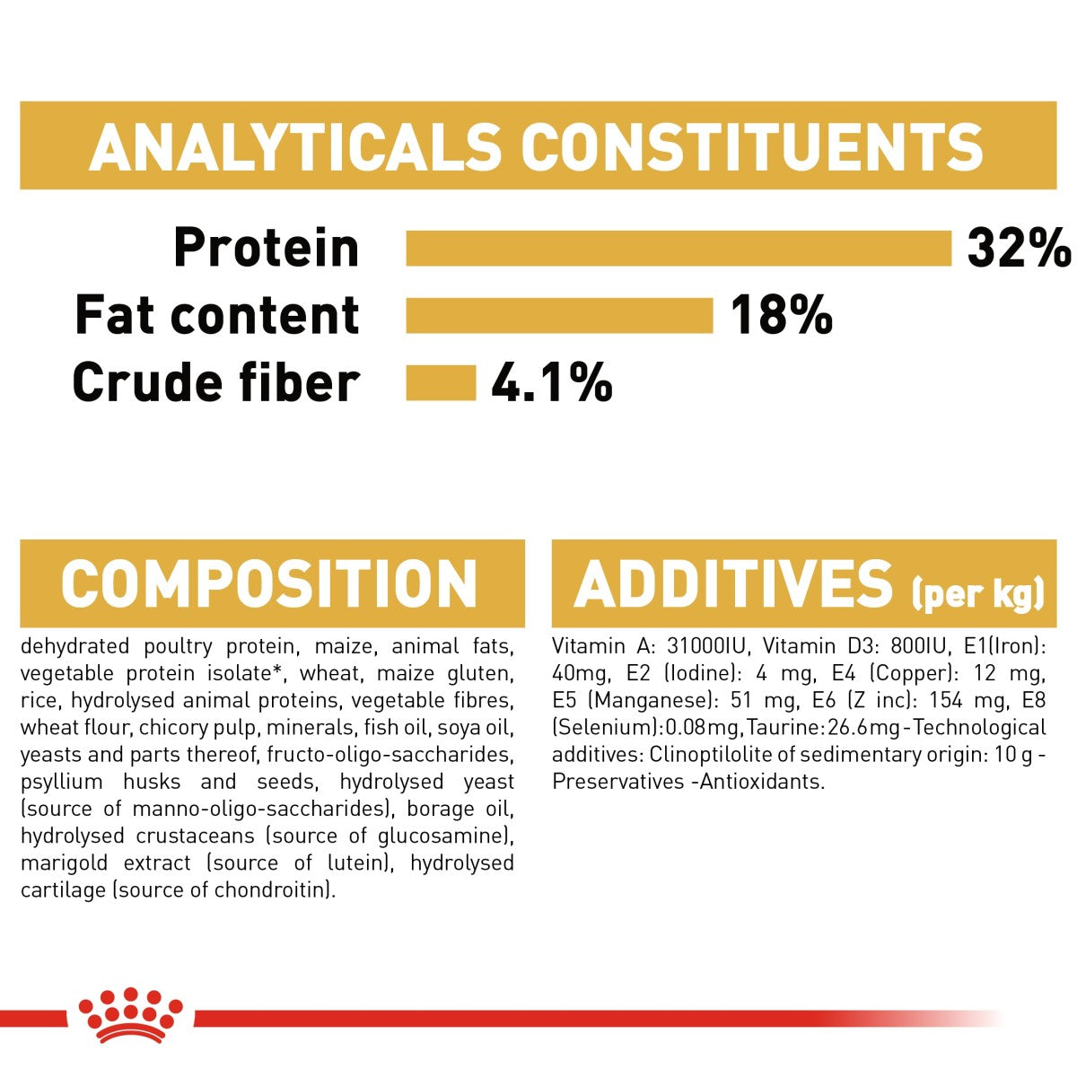 Royal Canin Feline Breed Nutrition Ragdoll Adult 2 kg