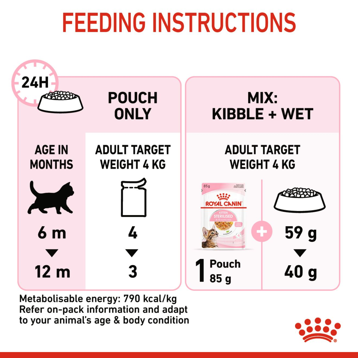 Royal Canin Feline Health Nutrition Kitten Sterilised Gravy (Wet Food - Pouches) 12 x 85 g