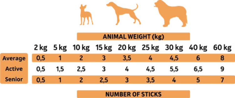 Alpha Spirit Turkey Sticks 4/pk