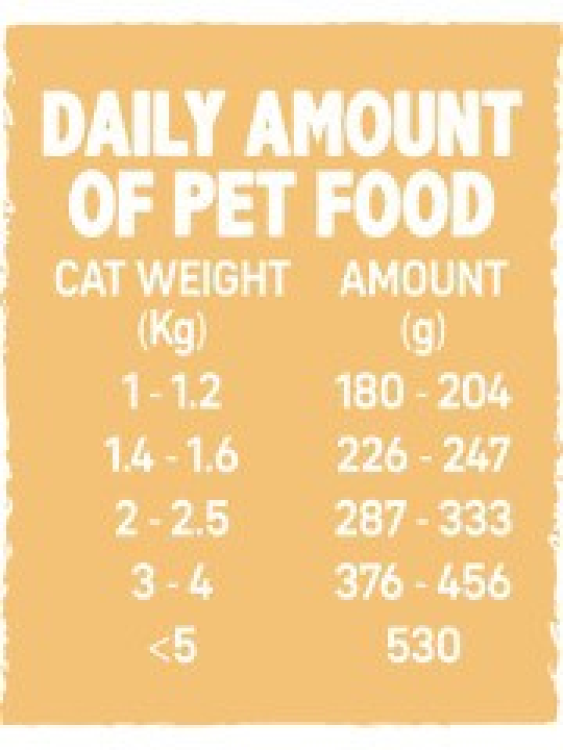 Alpha Spirit Wet Food for Kittens Chicken, 6 x 100 g cans