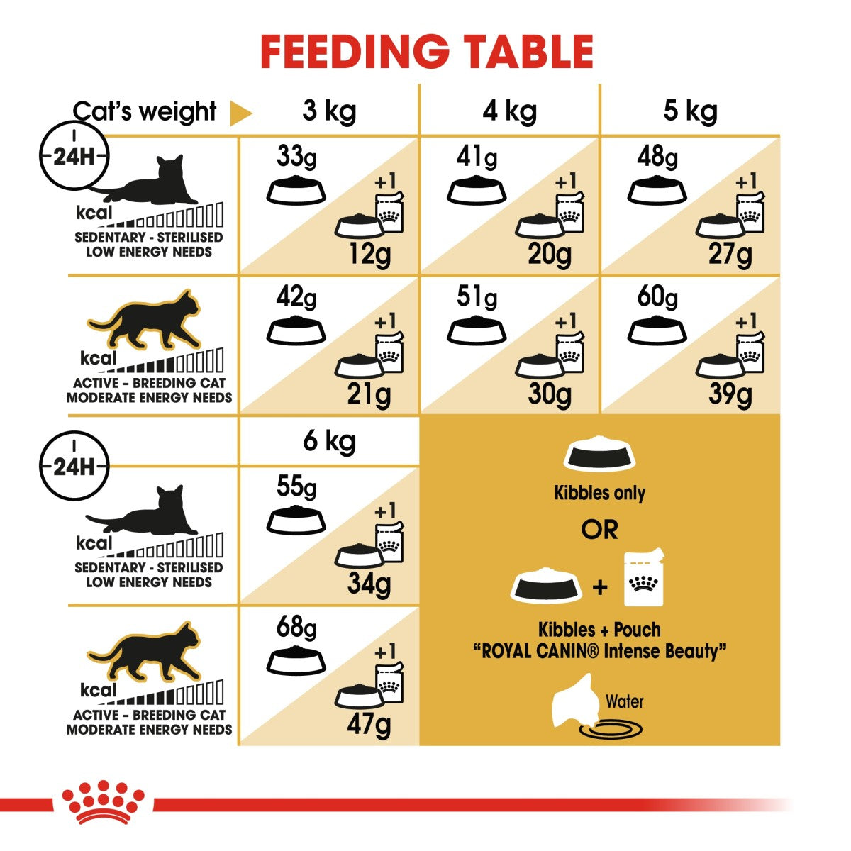 Royal Canin Feline Breed Nutrition Siamese Adult 2 kg