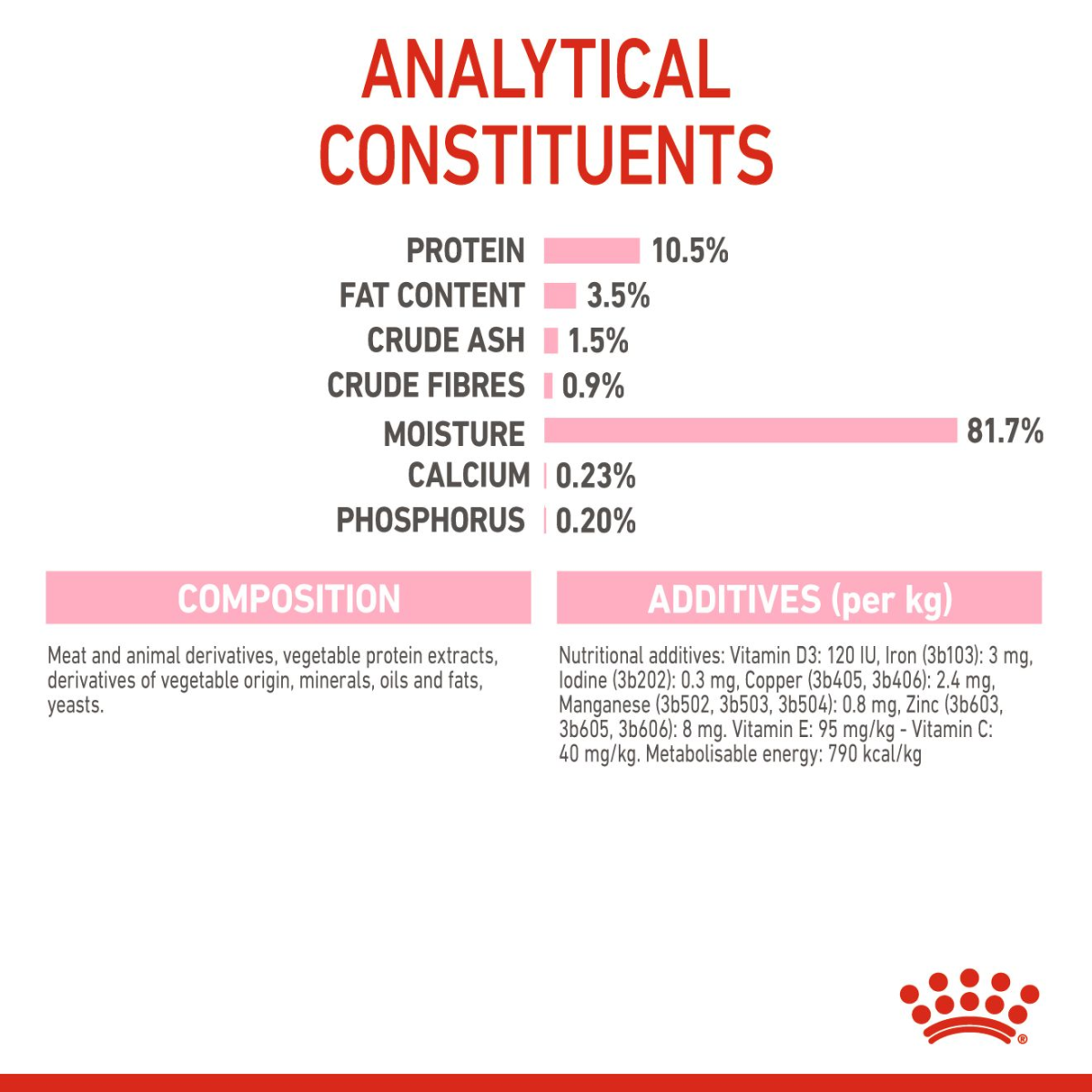 Royal Canin Feline Health Nutrition Kitten Sterilised Jelly (Wet Food - Pouches) 12 x 85 g