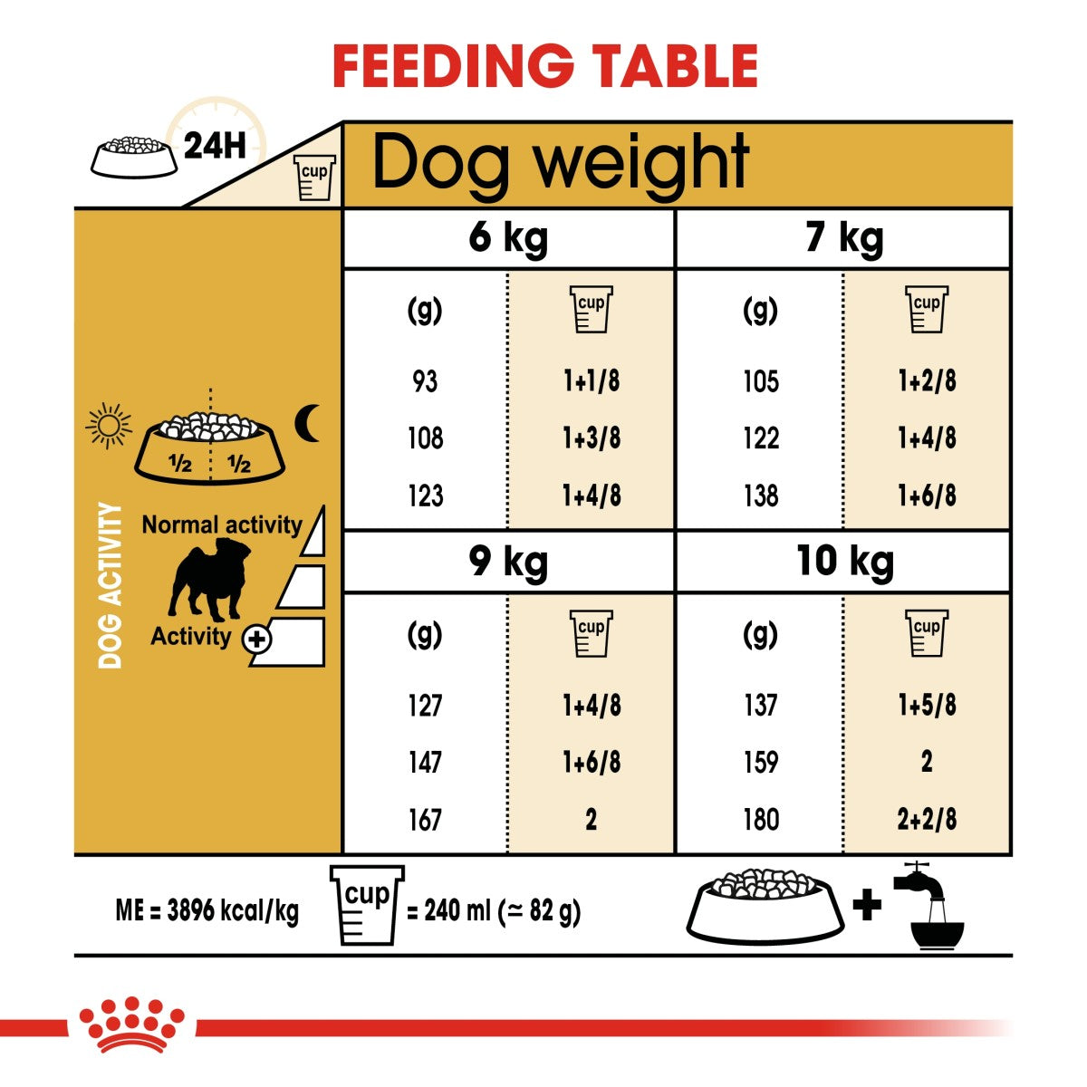 Royal Canin Breed Health Nutrition Pug Adult 1.5 kg