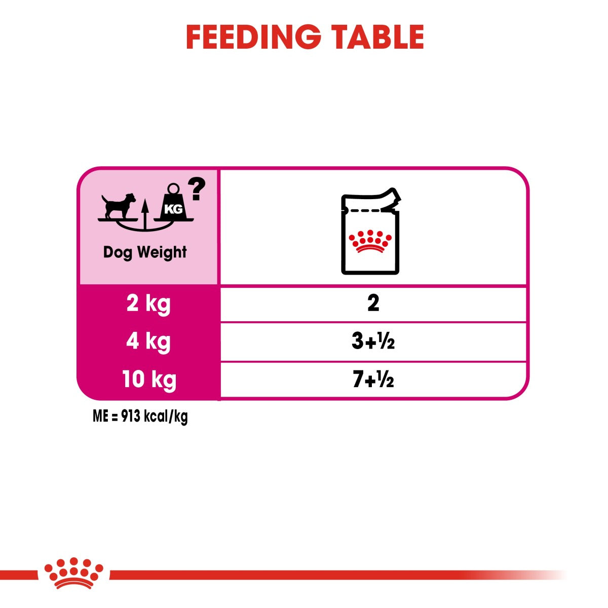 Royal Canin Canine Care Nutrition Exigent (Wet Food- Pouches) 12 x 85 g