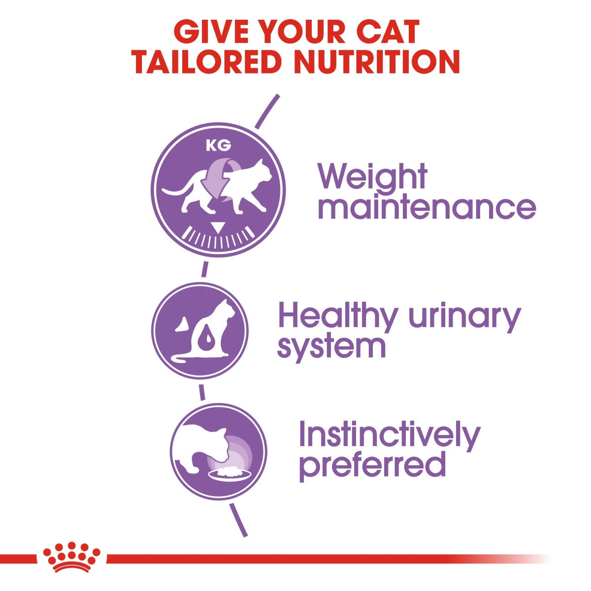 Royal Canin Feline Health Nutrition Sterilised Gravy (Wet Food - Pouches) 12 x 85 g
