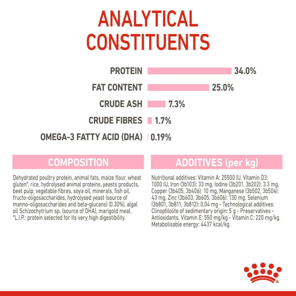 Royal Canin Feline Health Nutrition Mother & Babycat 10 kg