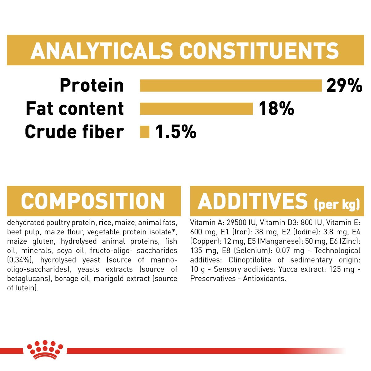 Royal Canin Breed Health Nutrition Pug Puppy 1.5 kg