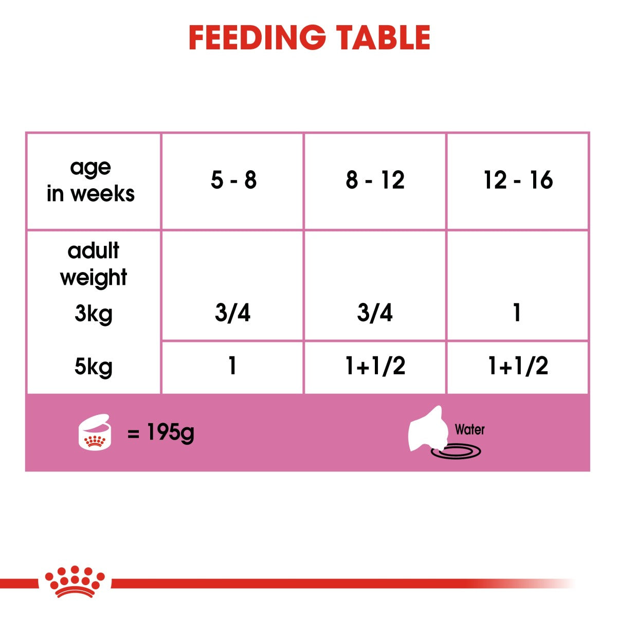 Royal Canin Feline Health Nutrition Mother & Babycat Mousse (Wet Food - Cans) 12 x 195 g
