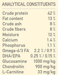 Orijen Fit & Trim Protein-Rich Adult Dog Dry Food