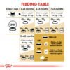 Feline Breed Nutrition Persian Kitten 2 KG - Image 5