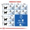 Feline Health Nutrition Indoor 7+ Years 1.5 KG - Image 4