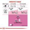 Feline Health Nutrition Kitten Sterilised 2 KG - Image 7