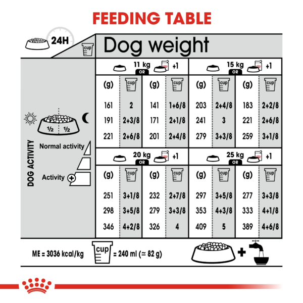 Canine Care Nutrition Medium Light Weight Care 12 KG - Image 6