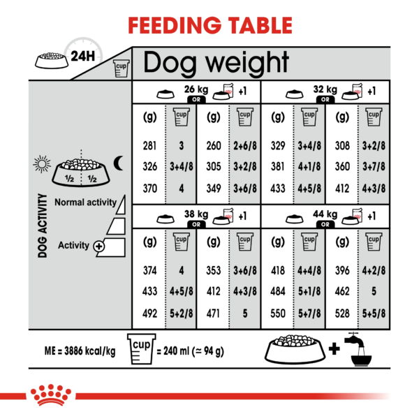 Canine Care Nutrition Maxi Digestive Care 12 KG - Image 5