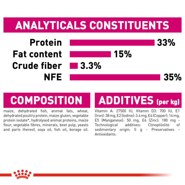 Feline Health Nutrition Exigent Aroma 2 KG - Image 4