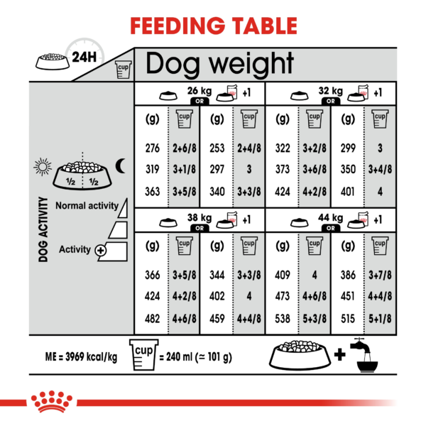 Canine Care Nutrition Maxi Dermacomfort 12 KG - Image 6