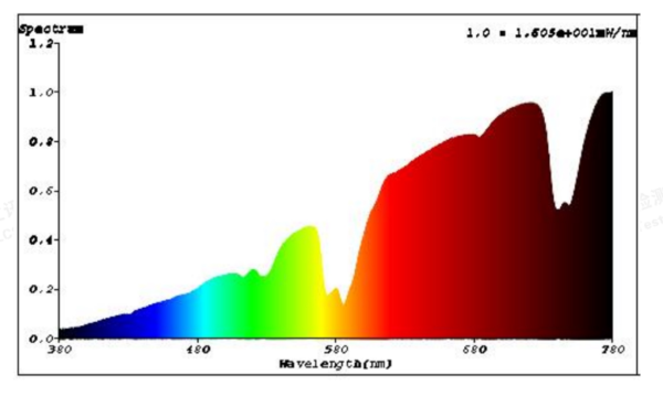 Sunlight ECO 42W - Image 5