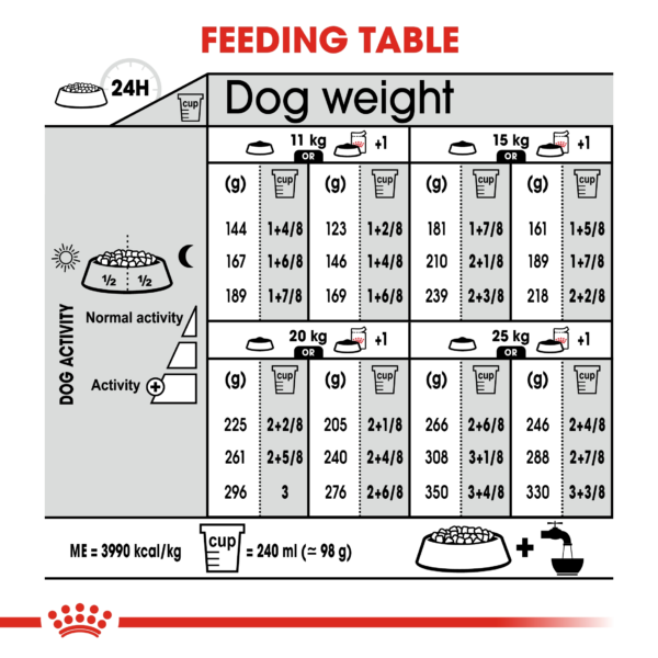 Canine Care Nutrition Medium Digestive Care 12 KG - Image 4