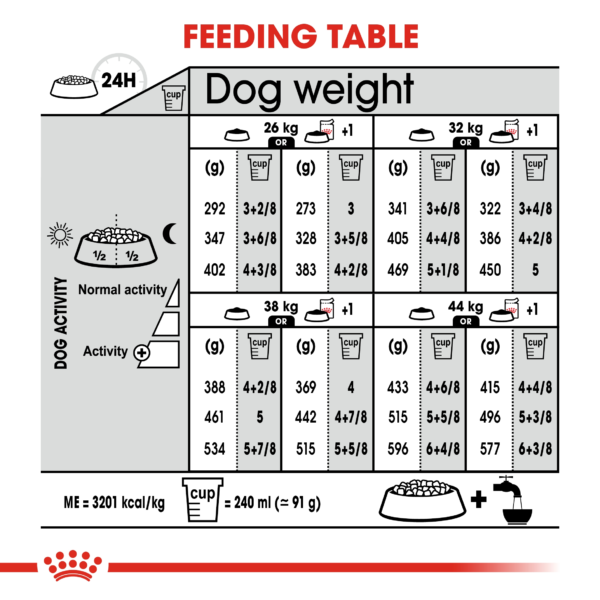 Canine Care Nutrition Maxi Light Weight Care 12 KG - Image 6