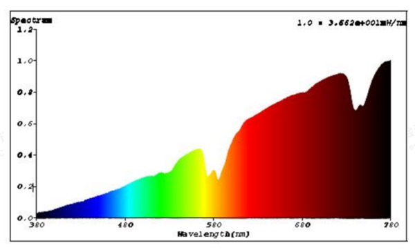 Sunlight ECO 108W - Image 4