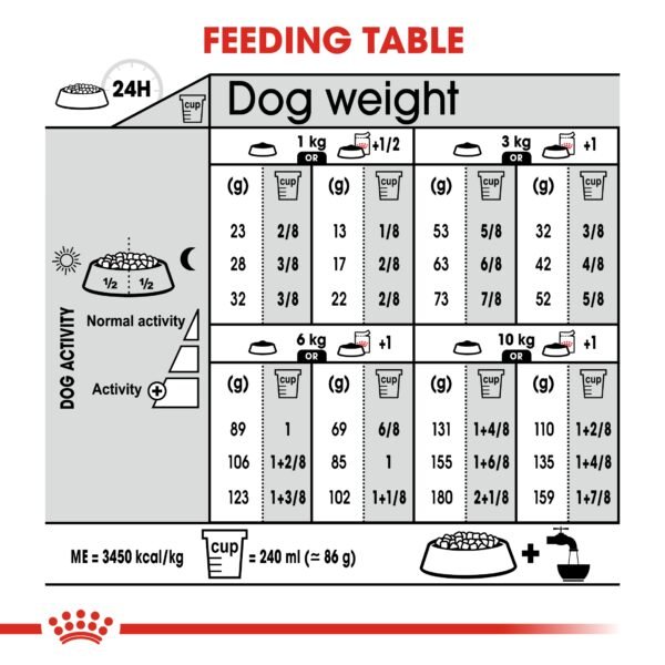 Canine Care Nutrition Mini Sterilized Adult 3 KG - Image 6