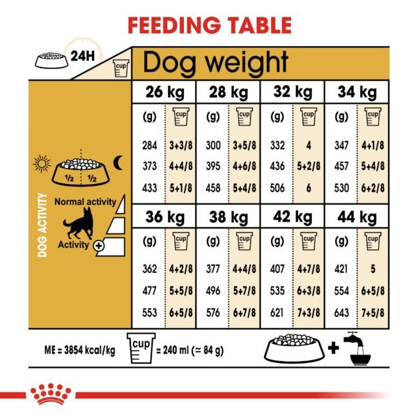 Breed Health Nutrition German Shepherd Adult 11 KG - Image 6