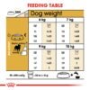 Breed Health Nutrition Pug Adult 7.5 KG - Image 6