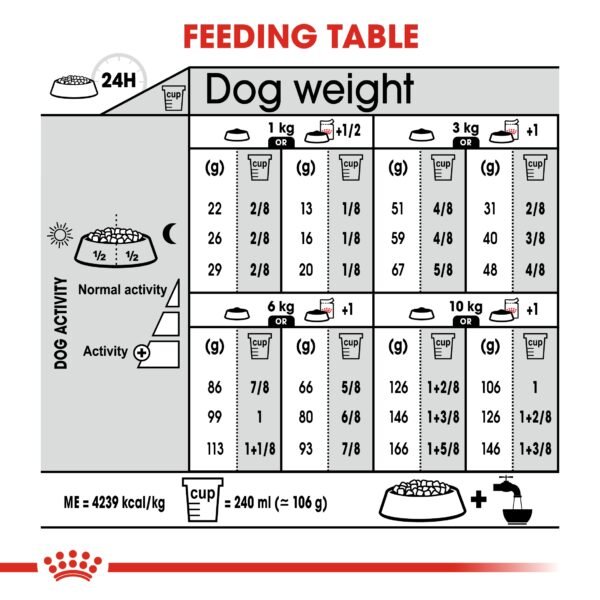 Canine Care Nutrition Exigent Mini 3 KG - Image 5