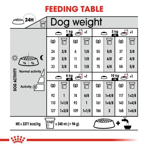 Canine Care Nutrition Mini Light Weight Care 3 KG - Image 4