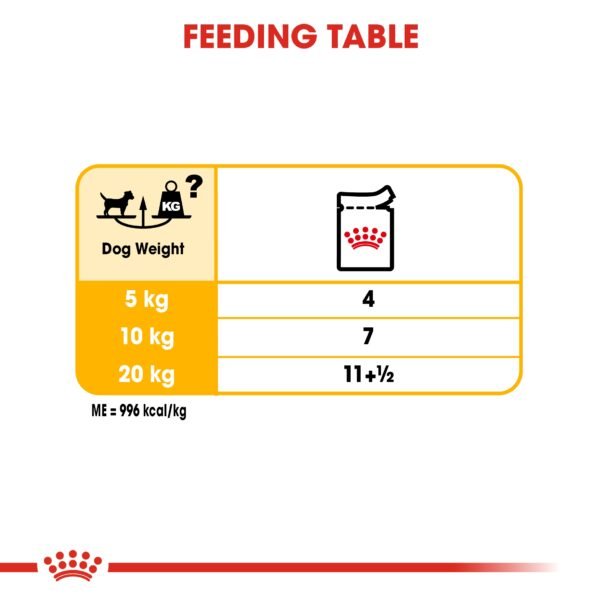 Canine Care Nutrition Dermacomfort (WET FOOD - Pouches) - Image 5