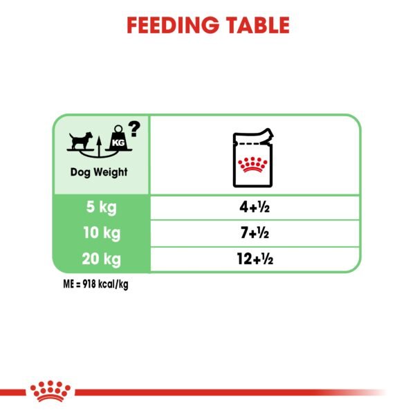 Canine Care Nutrition Digestive Care (WET FOOD - Pouches) - Image 5