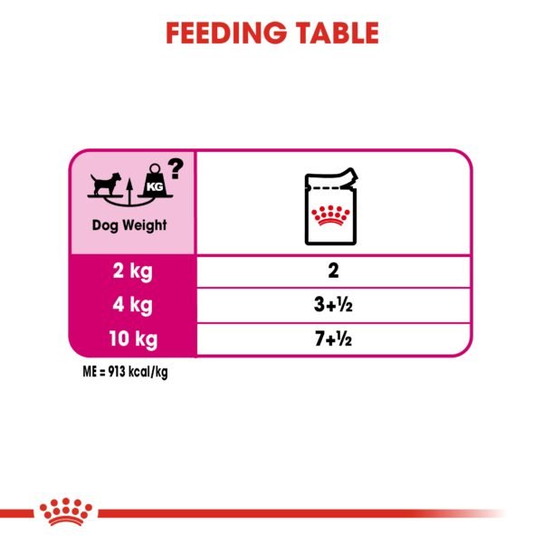Canine Care Nutrition Exigent (WET FOOD- Pouches) - Image 4