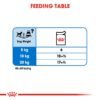 Canine Care Nutrition Light Weight Care (WET FOOD - Pouches) - Image 7