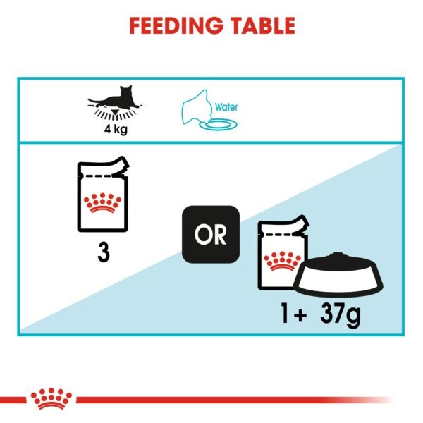 Feline Care Nutrition Urinary Care (Wet Food - Pouches) - Image 6